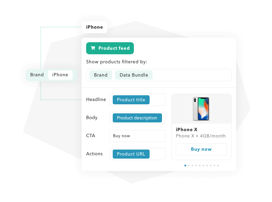 recommend products telecom
