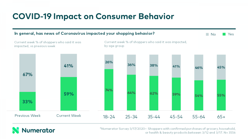 COVID consumer behaviour