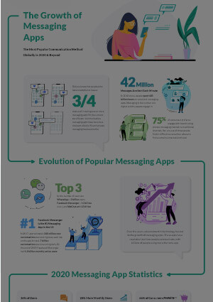 messaging-app-stats-cover