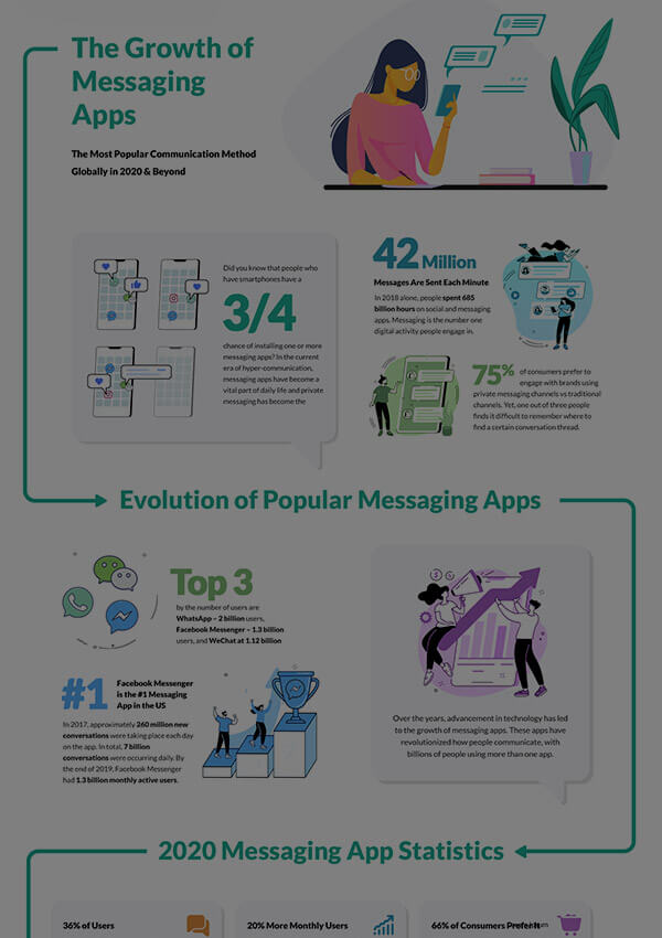 The Growth and Future of Messaging Apps Infographic Spectrm