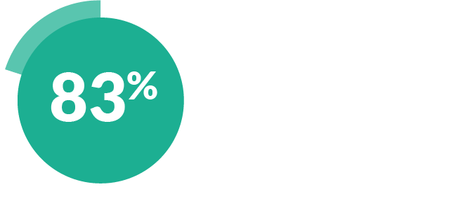 chart on instagram users