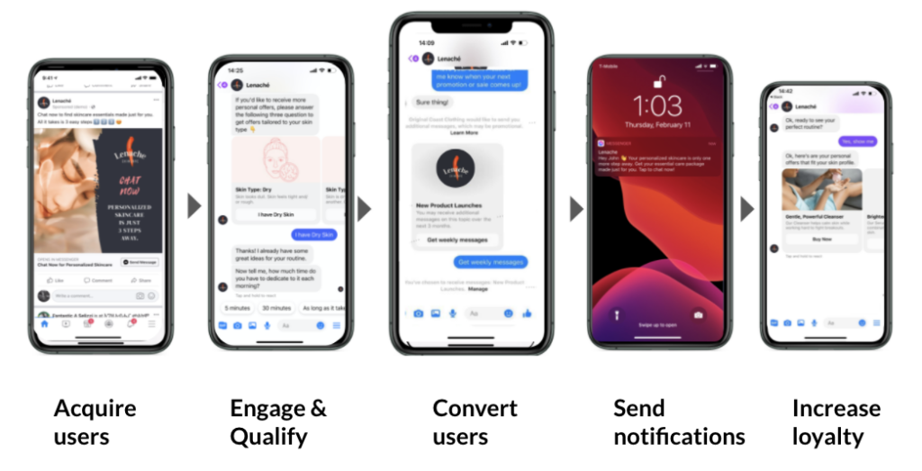 recurring notifications on messenger customer journey