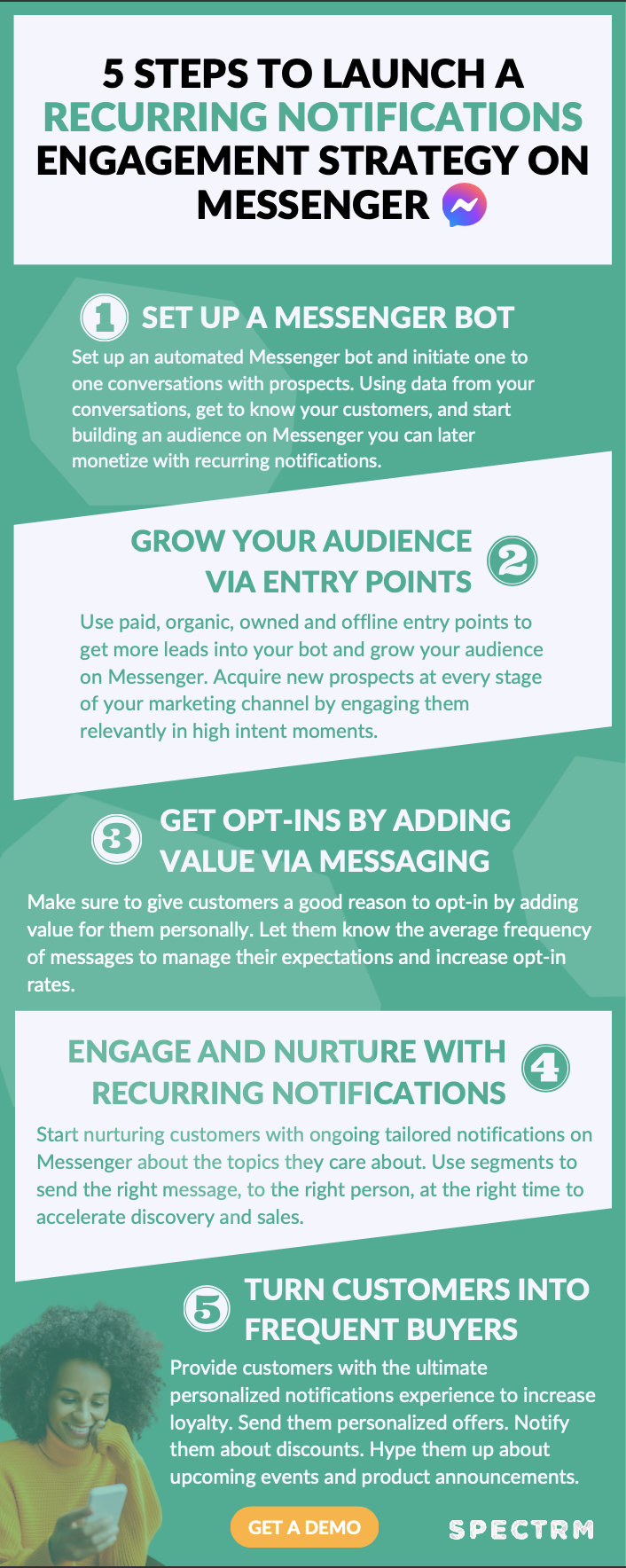 recurring notifications engagement strategy