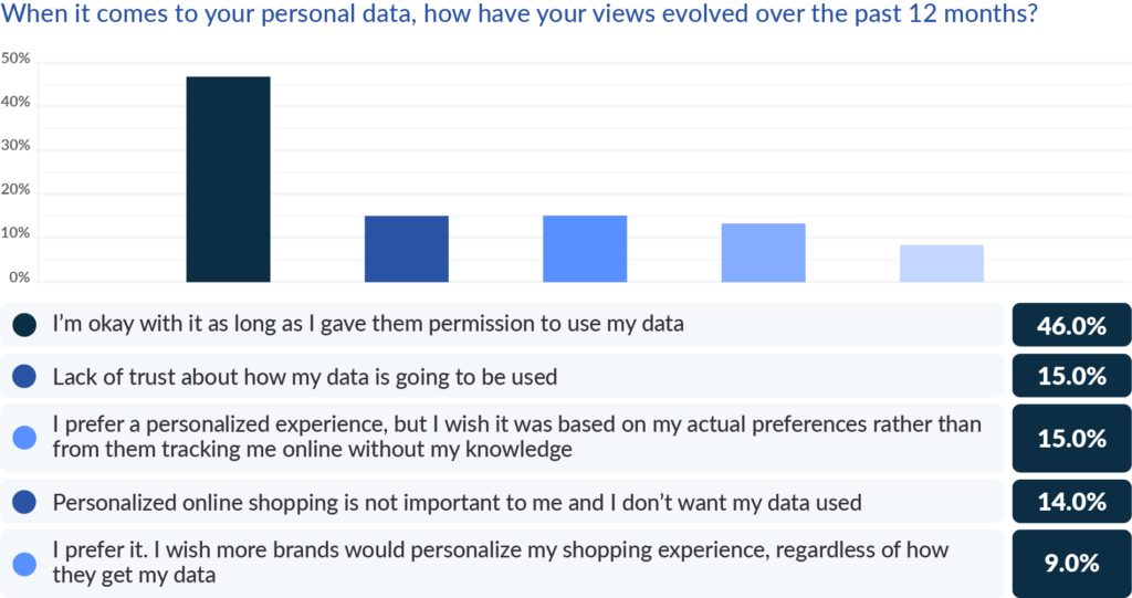 state of social conversational commerce report 25