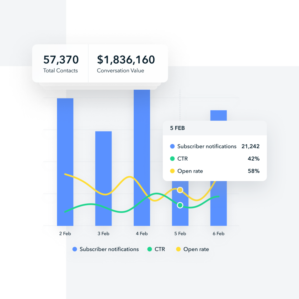 new spectrm platform image showing the ROI dashboard feature