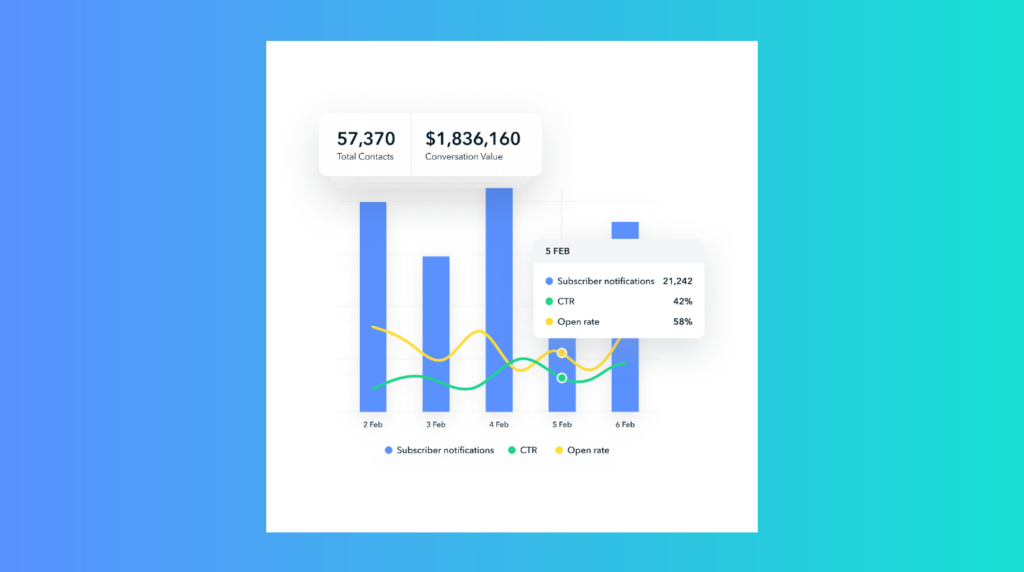 spring release blog image showing the roi dashboard feature