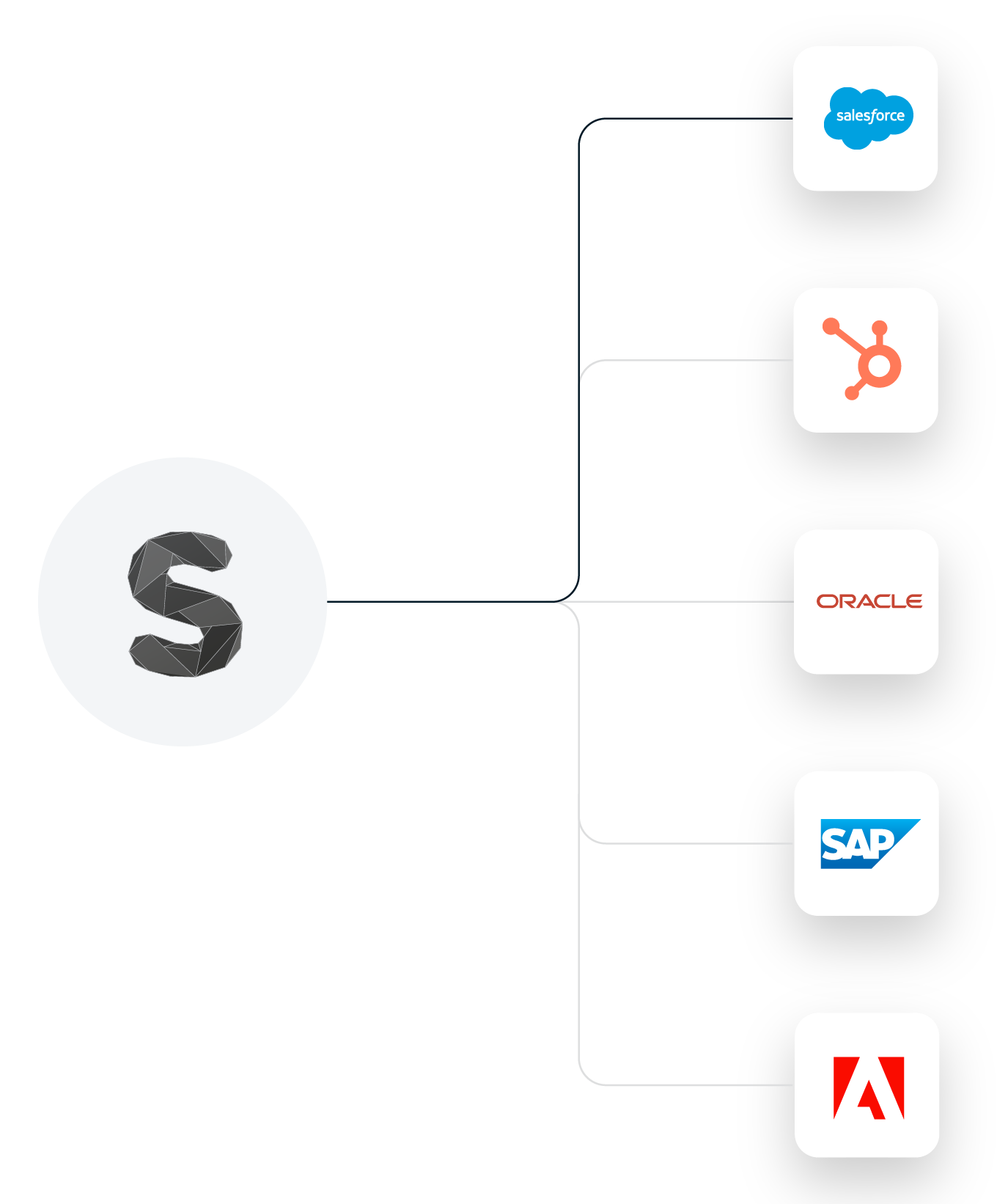 Automatically push customers to your CRM